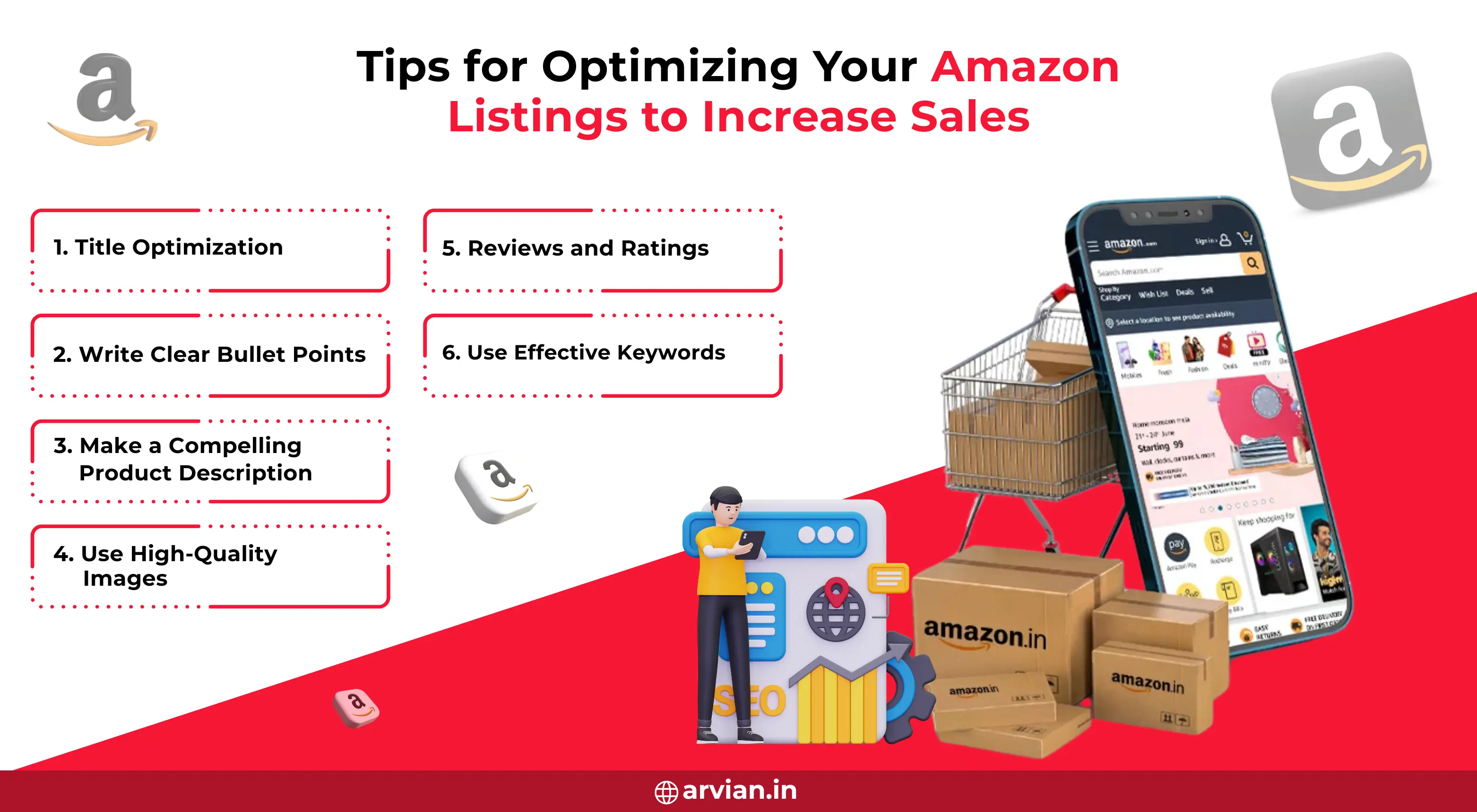 Amazon SEO Services: How to Optimize Your Listings to Increase Sales